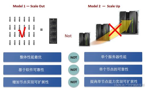 云計算 定義、技術與華為實踐